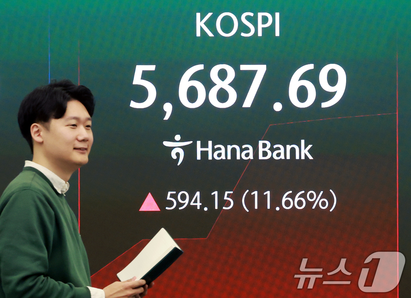 (서울=뉴스1) 이호윤 기자 = 5일 서울 중구 하나은행 딜링룸 전광판에 코스피 등 시황이 표시되고 있다. 이날 코스피는 전 거래일 대비 588.34p(11.55%) 상승한 568 …