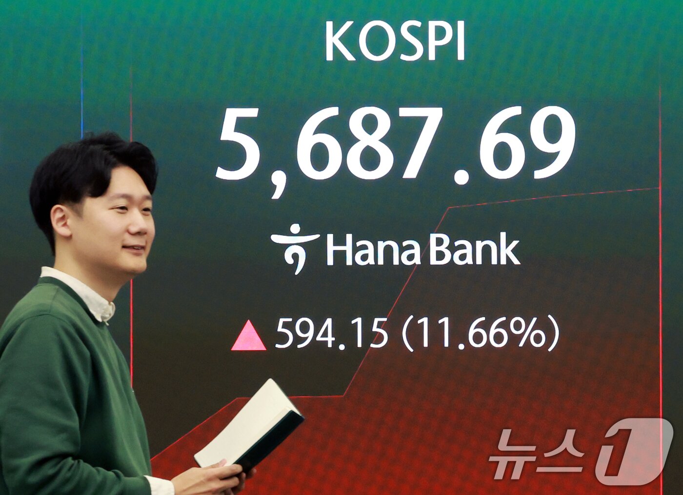 본문 이미지 - 5일 서울 중구 하나은행 딜링룸 전광판에 코스피 등 시황이 표시되고 있다.  2026.3.5 ⓒ 뉴스1 이호윤 기자