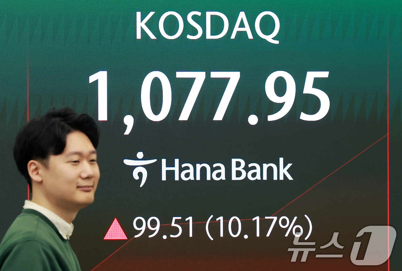 (서울=뉴스1) 이호윤 기자 = 5일 서울 중구 하나은행 딜링룸 전광판에 코스피 등 시황이 표시되고 있다. 이날 코스피는 전 거래일 대비 588.34p(11.55%) 상승한 568 …