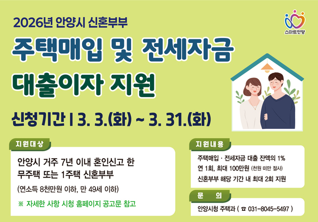 안양시, 신혼부부 주택매입·전세 대출이자 지원…최대 100만원