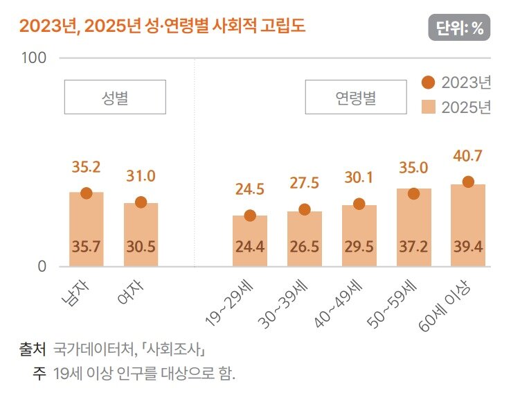 본문 이미지 - (국가데이터연구원 제공)