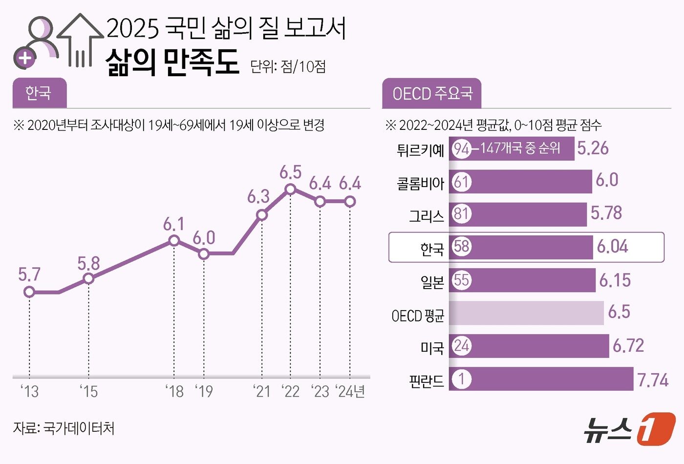 본문 이미지 - ⓒ 뉴스1 양혜림 디자이너