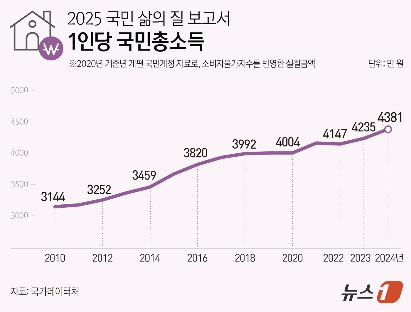 본문 이미지 - ⓒ 뉴스1 김지영 디자이너