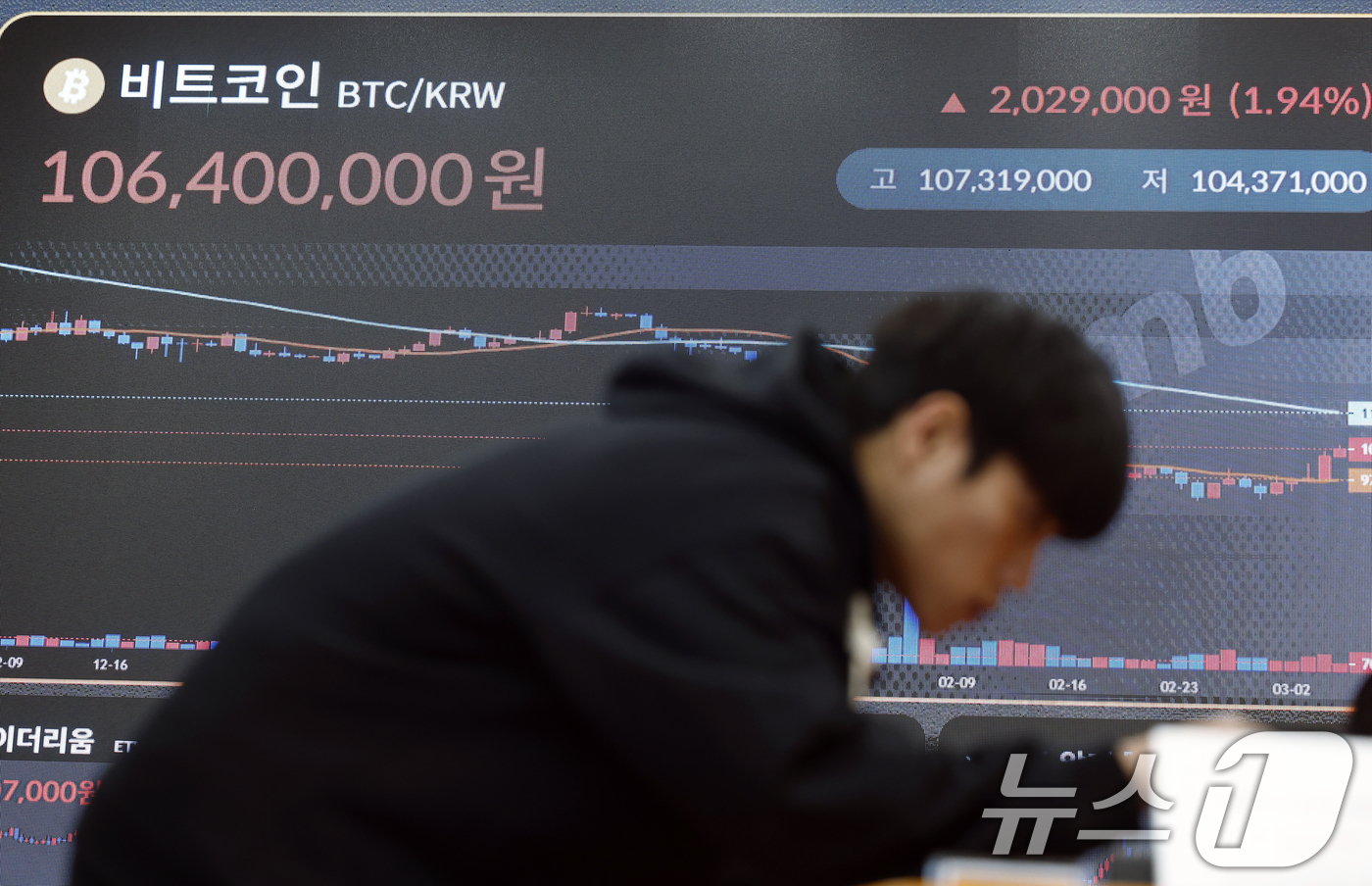 (서울=뉴스1) 박정호 기자 = 비트코인 등 가상자산(암호화폐)가 중동상황에 인플레이션 피난처로 급부상하며 일제히 랠리를 펼친 5일 서울시 강남구 빗썸라운지 강남점 전광판에 가상자 …