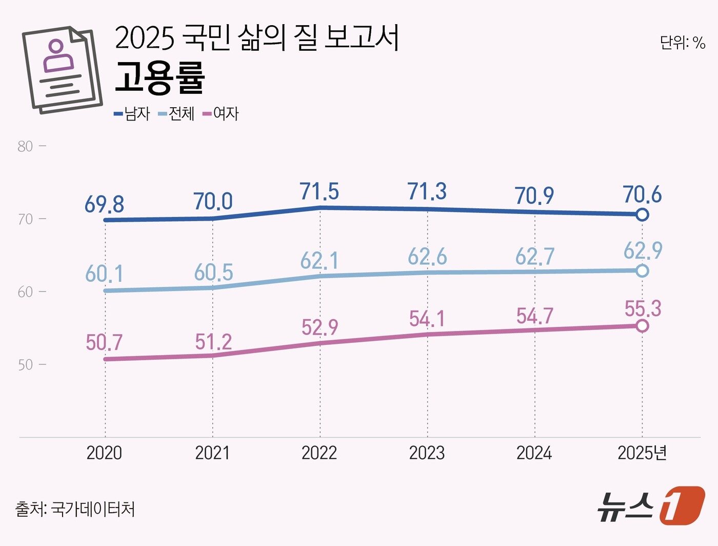 본문 이미지 - ⓒ 뉴스1 김지영 디자이너