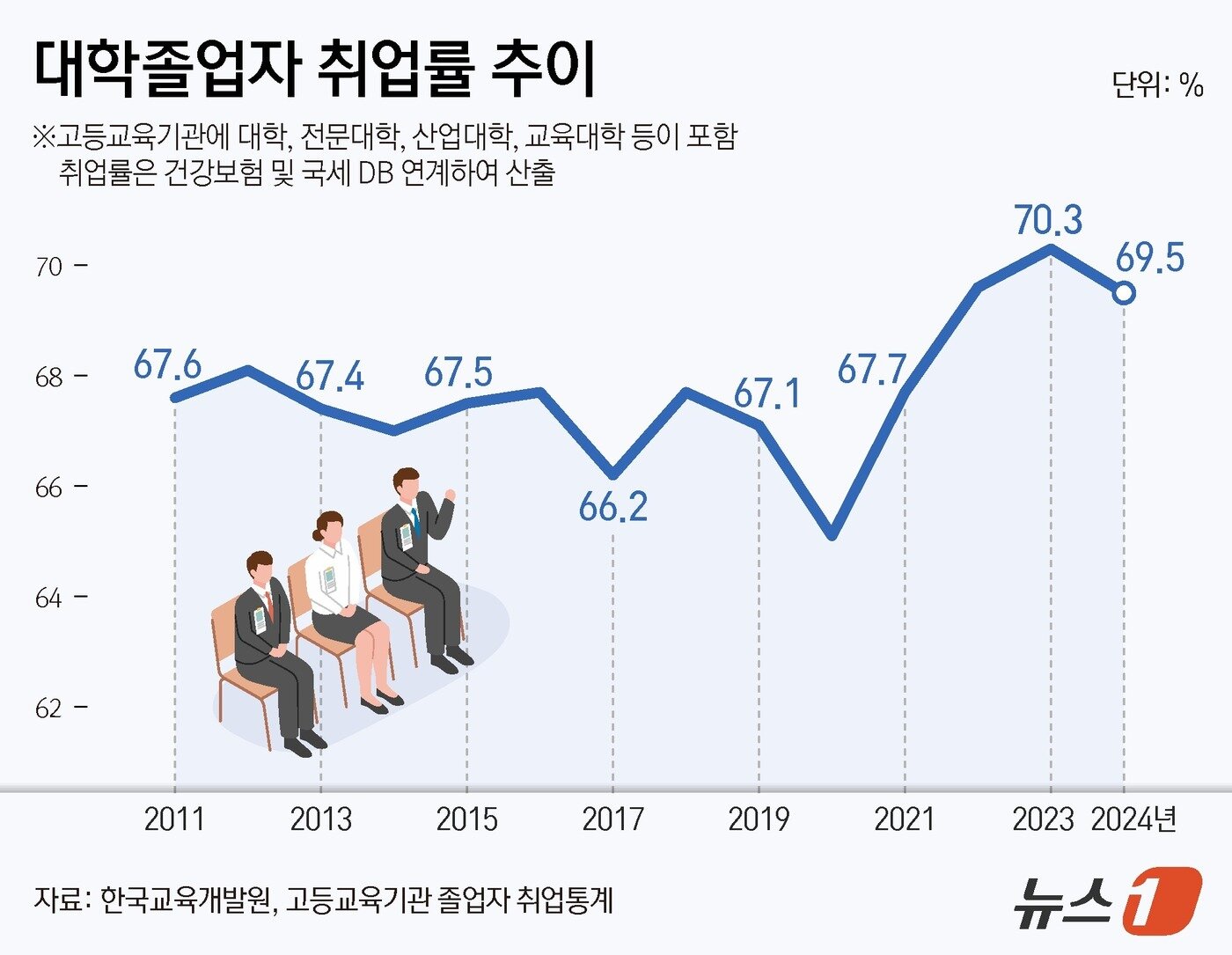 본문 이미지 - ⓒ 뉴스1 김지영 디자이너