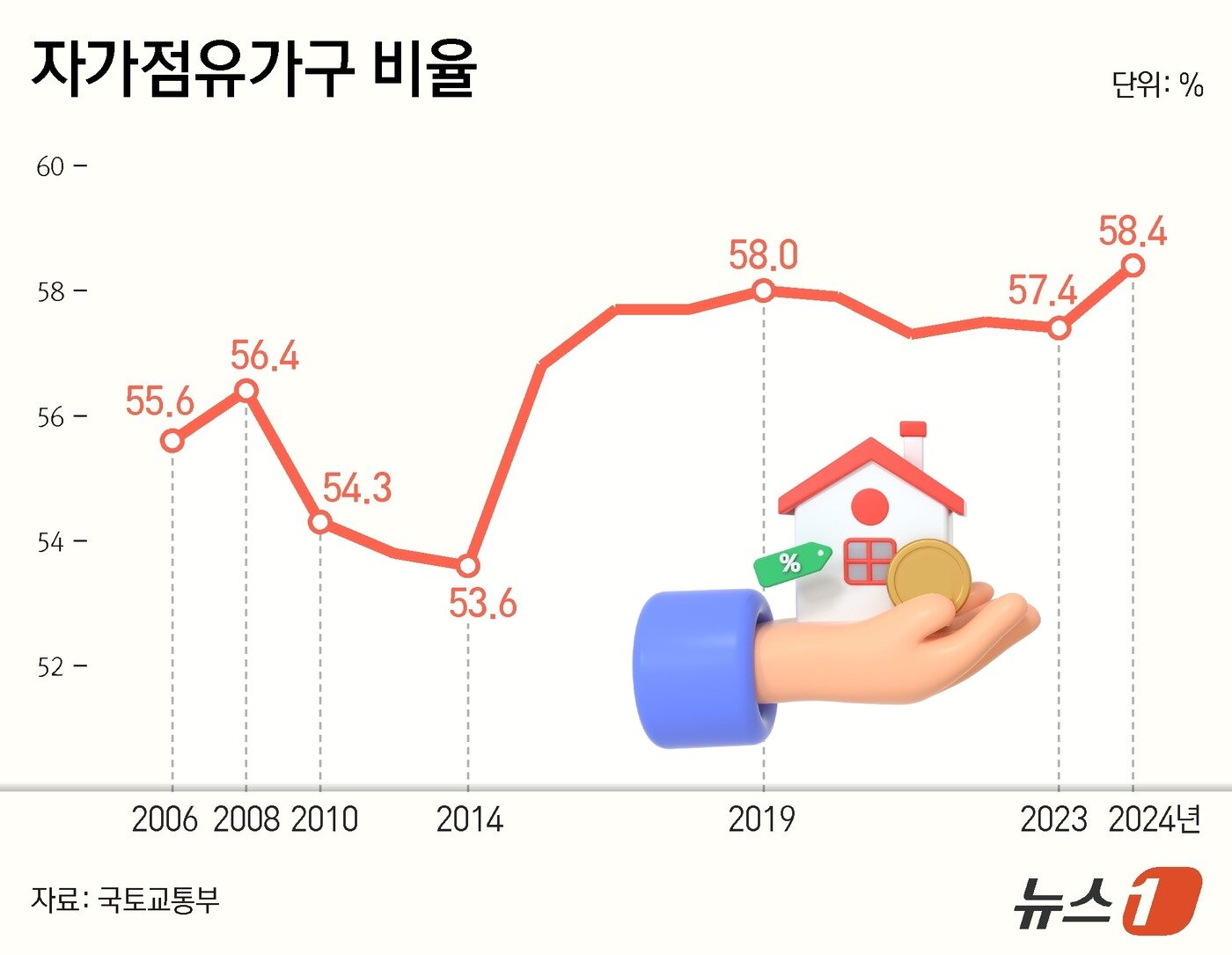 본문 이미지 - ⓒ 뉴스1 김지영 디자이너