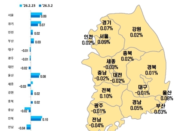 부동산 불패 끝났나…대구 아파트 매매가 118주째 하락
