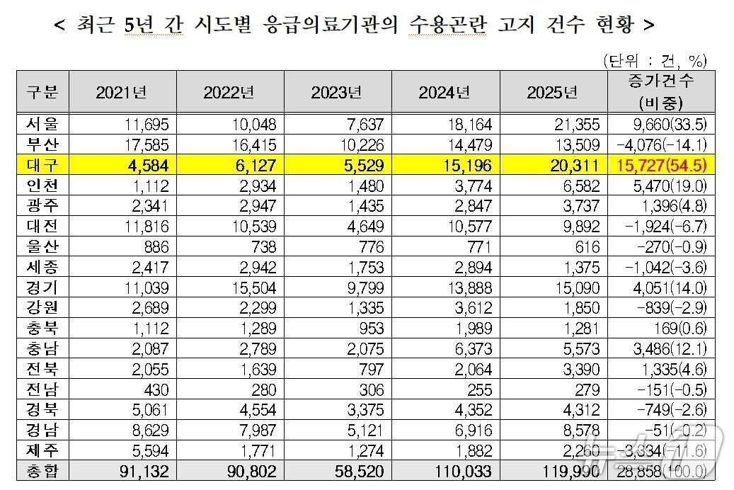 본문 이미지 - 최은석 의원실 제공. 재판매 및 DB 금지/뉴스1