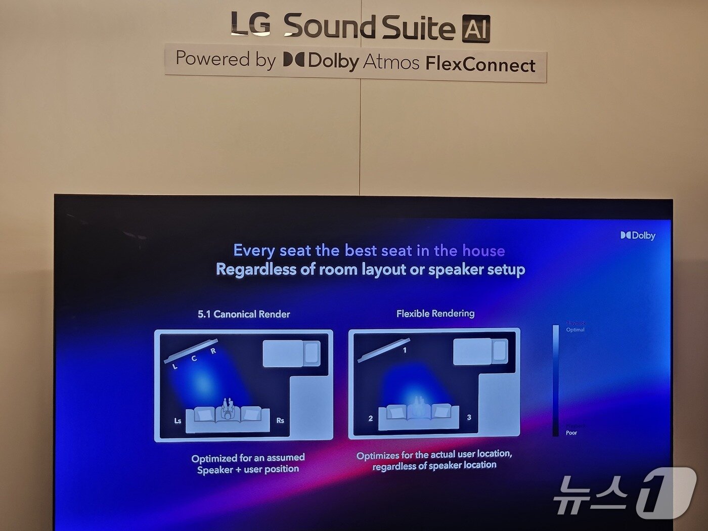 본문 이미지 - 설치 제약으로 사운드 초점이 청취자를 빗겨간 기존 스피커 모습(왼쪽), LG 사운드 스위트의 경우 AI 혁신 기술을 적용해 스피커 위치 상관없이 사용자에게 소리가 집중된다.(오른쪽)ⓒ 뉴스1/김진희 기자. 설치 제약으로 