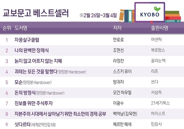 한로로 '자몽살구클럽' 2주 연속 1위…소설 강세 견인