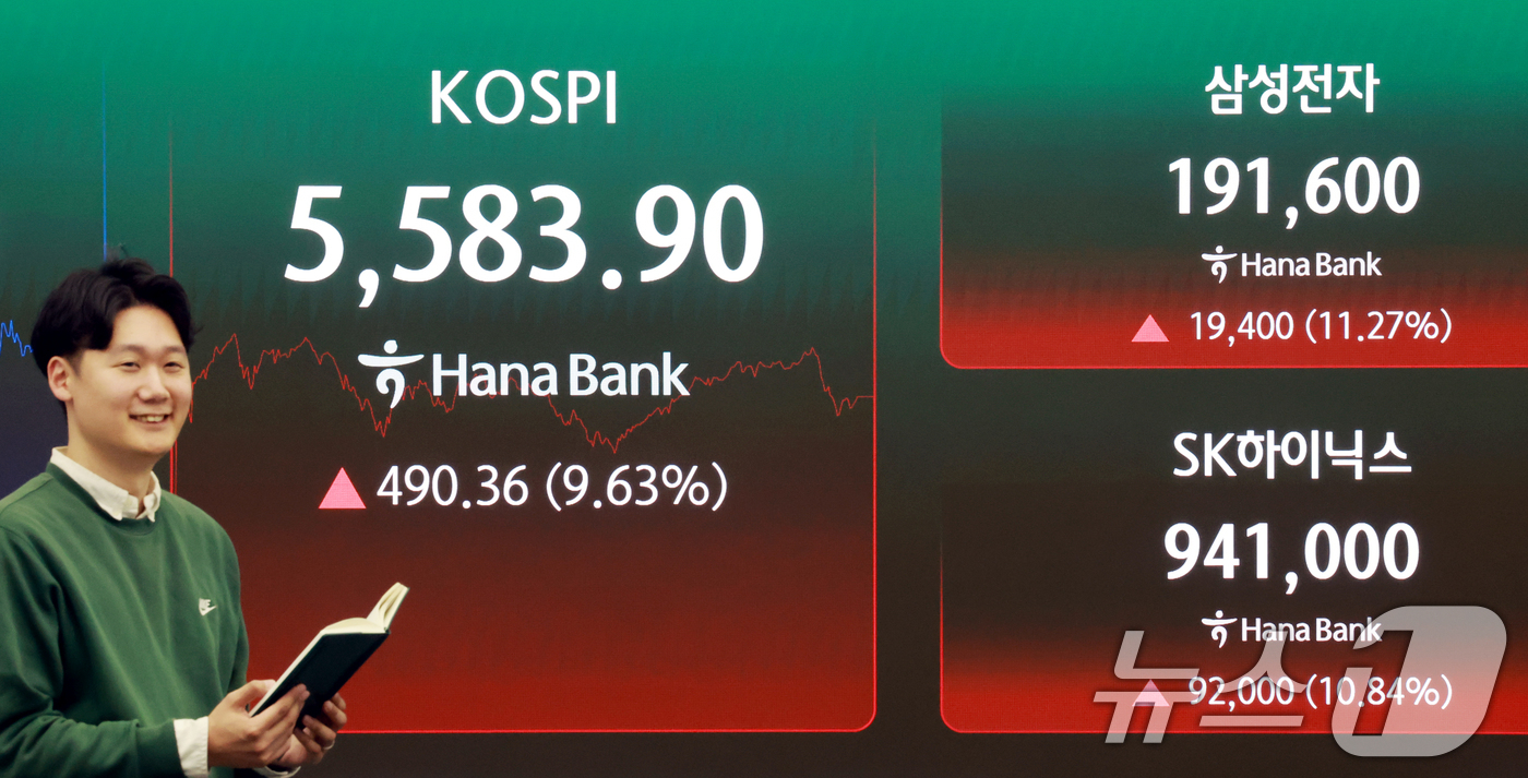 (서울=뉴스1) 이호윤 기자 = 5일 서울 중구 하나은행 본점 딜링룸 전광판에 코스피 지수 종가가 표시되어 있다. 이날 코스피지수는 전일대비 490.36p(9.63%) 오른 558 …