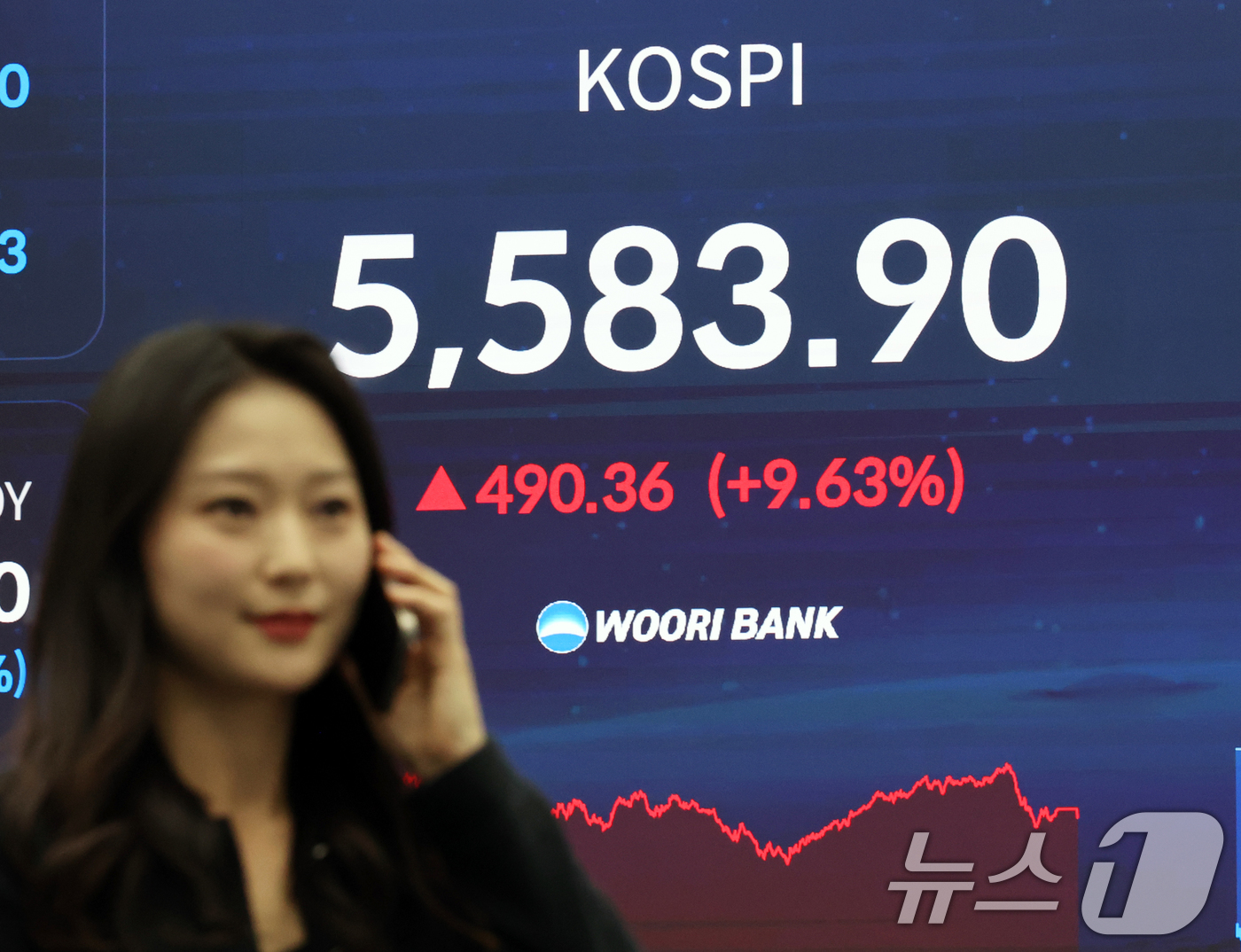 (서울=뉴스1) 황기선 기자 = 최근 연이틀 폭락한 코스피가 급반등해 단숨에 5,580대를 회복한 5일 오후 서울 중구 우리은행 본점 딜링룸 전광판에 코스피 종가가 표시되고 있다. …