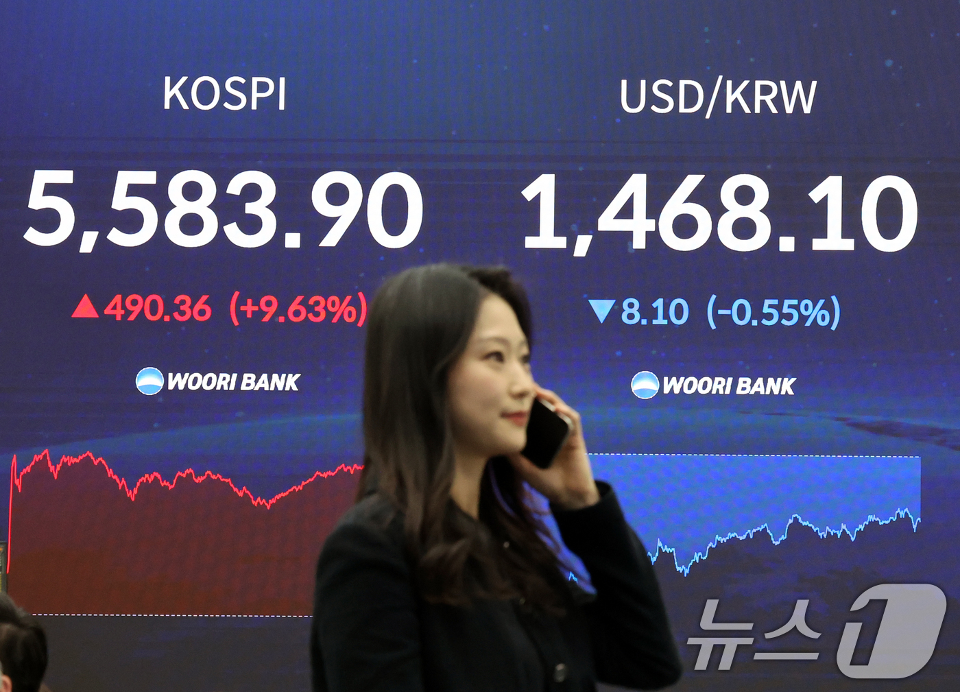 (서울=뉴스1) 황기선 기자 = 최근 연이틀 폭락한 코스피가 급반등해 단숨에 5,580대를 회복한 5일 오후 서울 중구 우리은행 본점 딜링룸 전광판에 코스피 종가가 표시되고 있다. …