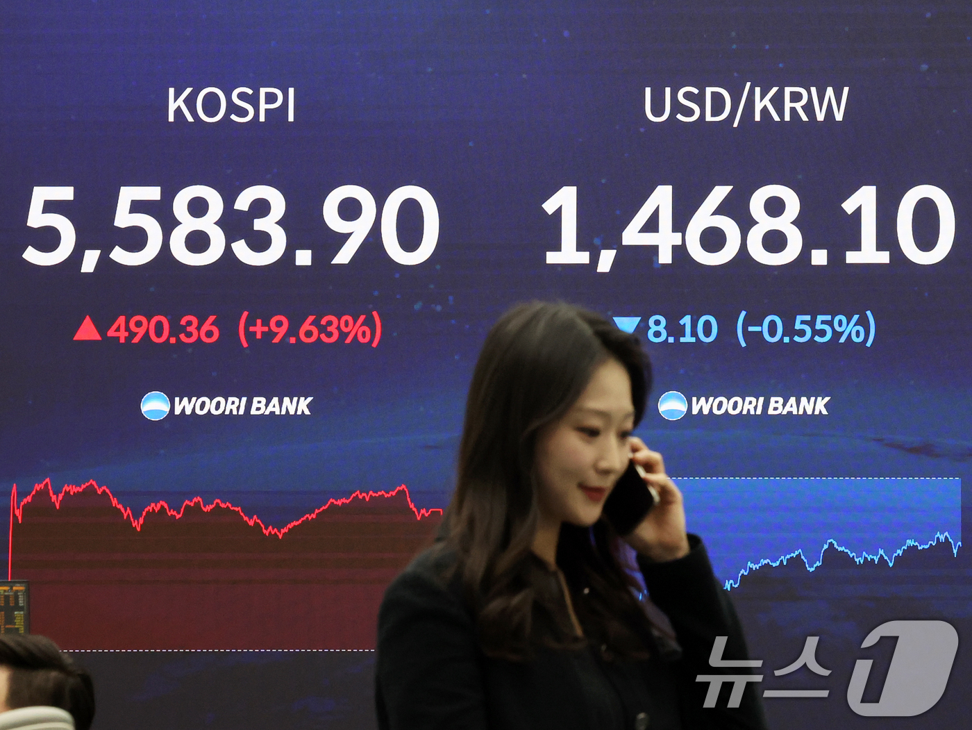 (서울=뉴스1) 황기선 기자 = 최근 연이틀 폭락한 코스피가 급반등해 단숨에 5,580대를 회복한 5일 오후 서울 중구 우리은행 본점 딜링룸 전광판에 코스피 종가가 표시되고 있다. …