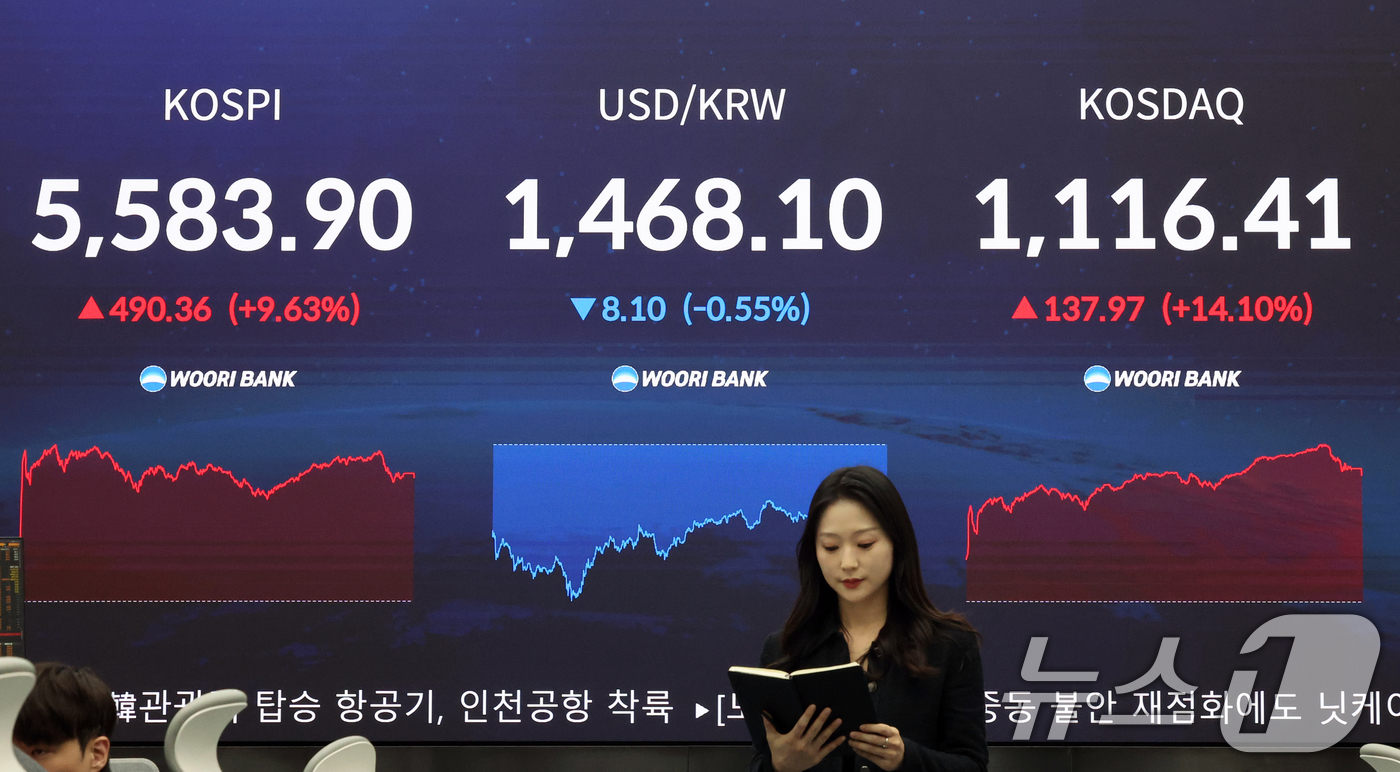 (서울=뉴스1) 황기선 기자 = 최근 연이틀 폭락한 코스피가 급반등해 단숨에 5,580대를 회복한 5일 오후 서울 중구 우리은행 본점 딜링룸 전광판에 코스피 종가가 표시되고 있다. …