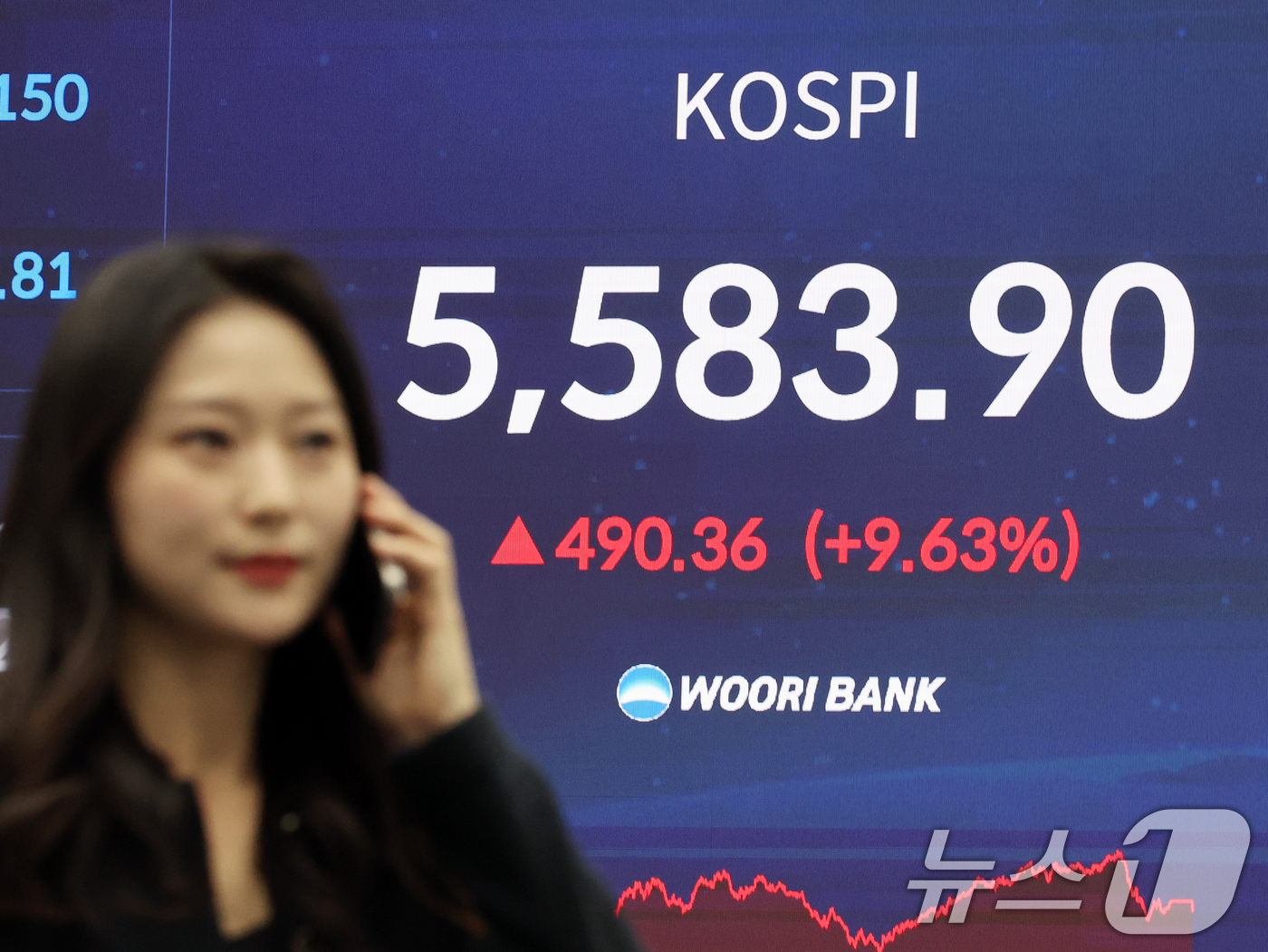 (서울=뉴스1) 황기선 기자 = 최근 연이틀 폭락한 코스피가 급반등해 단숨에 5,580대를 회복한 5일 오후 서울 중구 우리은행 본점 딜링룸 전광판에 코스피 종가가 표시되고 있다. …