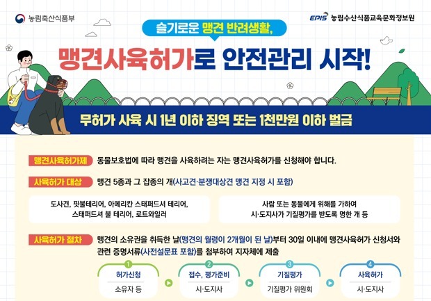 슬기로운 맹견 반려생활은…농식품부, 허가제 안내 영상 배포