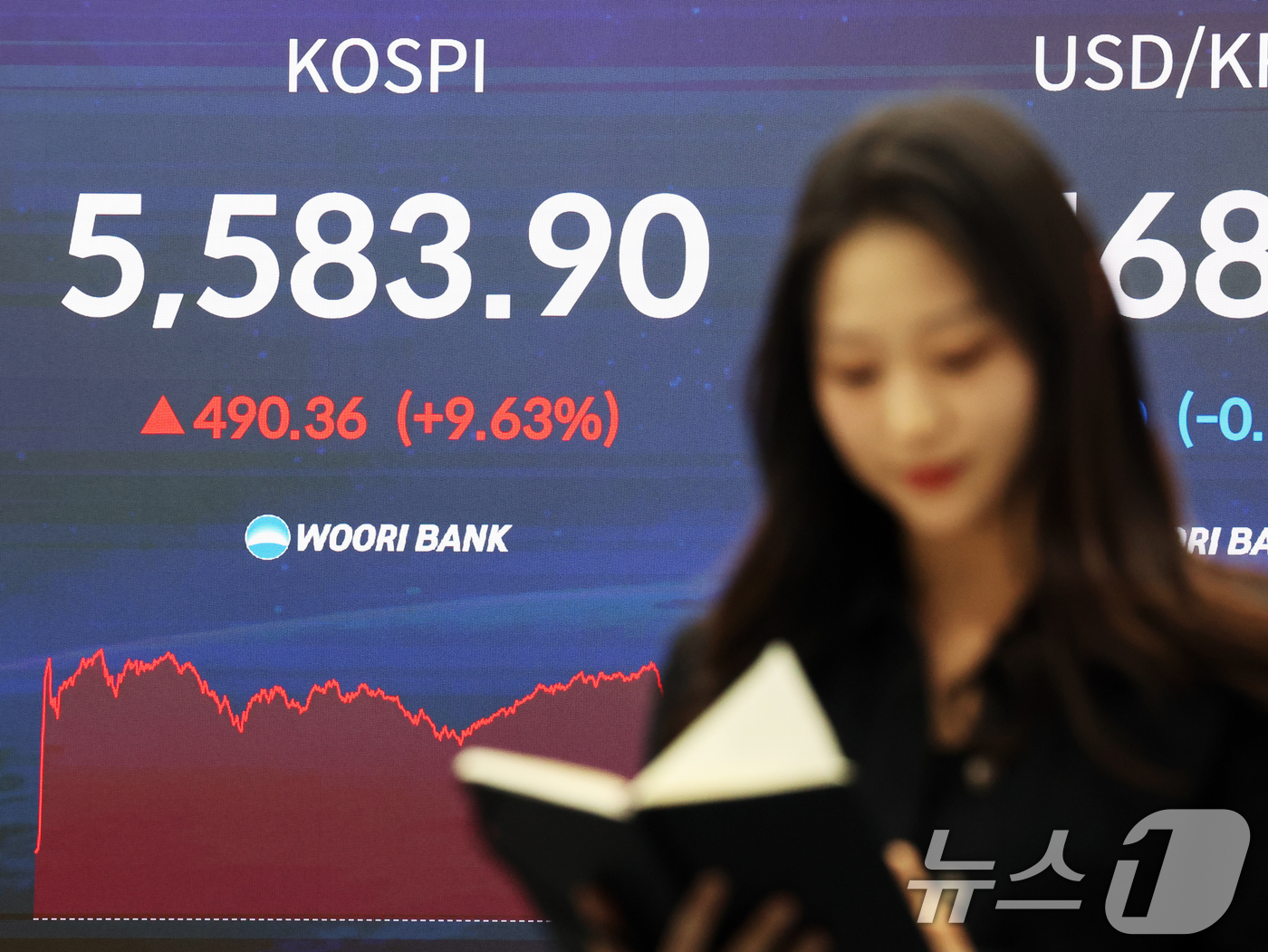 (서울=뉴스1) 황기선 기자 = 최근 연이틀 폭락한 코스피가 급반등해 단숨에 5,580대를 회복한 5일 오후 서울 중구 우리은행 본점 딜링룸 전광판에 코스피 종가가 표시되고 있다. …