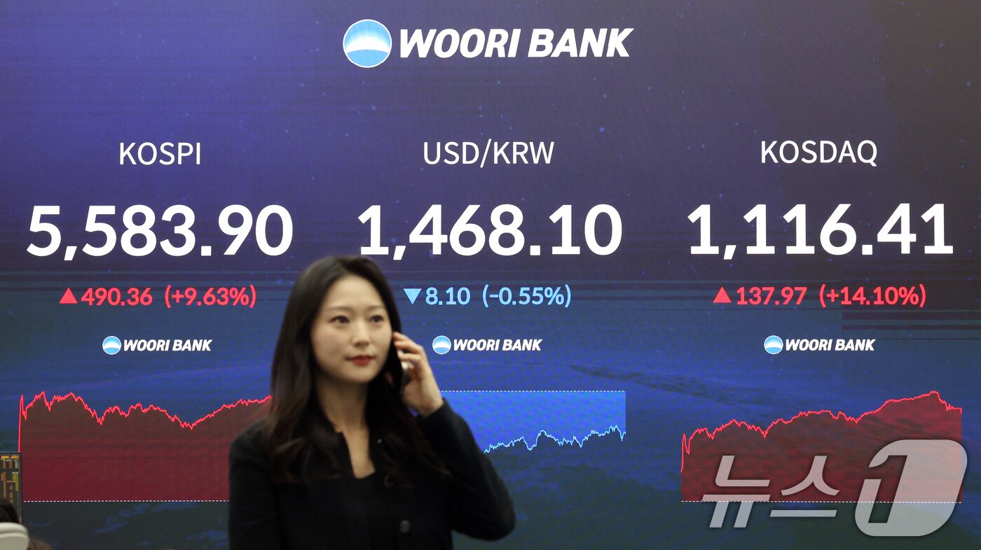 본문 이미지 - 서울 중구 우리은행 본점 딜링룸 전광판에 코스피 종가가 표시되고 있다. 이날 코스피는 전 거래일보다 490.36.포인트(9.36%) 오른 5583.90에 마감했다. 코스닥은 전일 대비 14.10%(137.97P) 상승한 1116.41을 기록했다. 2026.3.5 ⓒ 뉴스1 황기선 기자