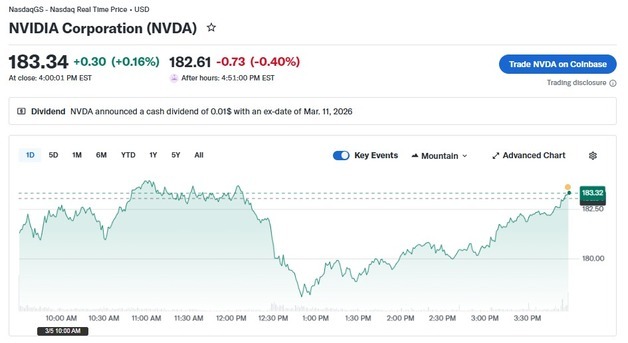 엔비디아 중국 판매 사실상 포기, 시간외서 0.40% 하락