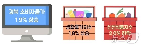 본문 이미지 - 2월 경북 소비자물가 동향(동북지방통계청 제공. 재판매 및 DB 금지)