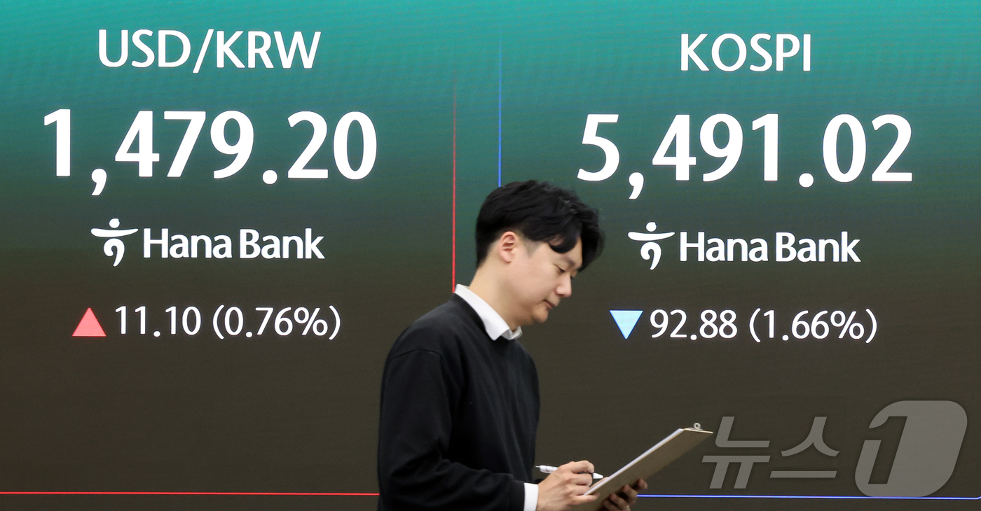 (서울=뉴스1) 김진환 기자 = 6일 서울 중구 하나은행 딜링룸 전광판에 코스피 등 시황이 표시되고 있다.이날 코스피는 전 거래일 대비 92.88p(1.66%) 하락한 5491.0 …