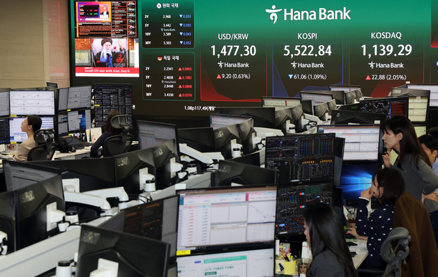 오늘도 '롤러코스피'…외인 순매도에 코스피 낙폭 확대[장중시황]