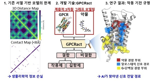 "알파폴드 한계 넘었다"…약물 작동까지 예측하는 AI 모델 개발
