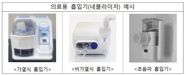"의료용 흡입기 사용 전, 의료기기 허가된 제품인지 꼭 확인"