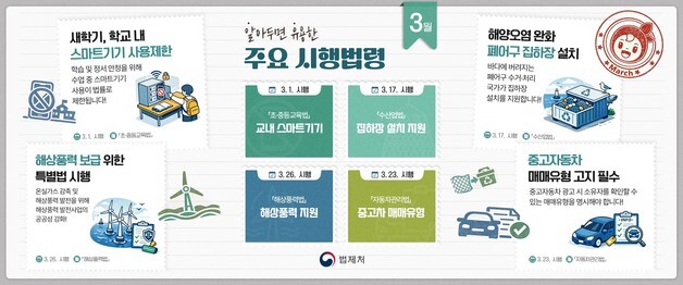 "이달부터 교내 스마트기기 사용 제한"…118개 법령 시행