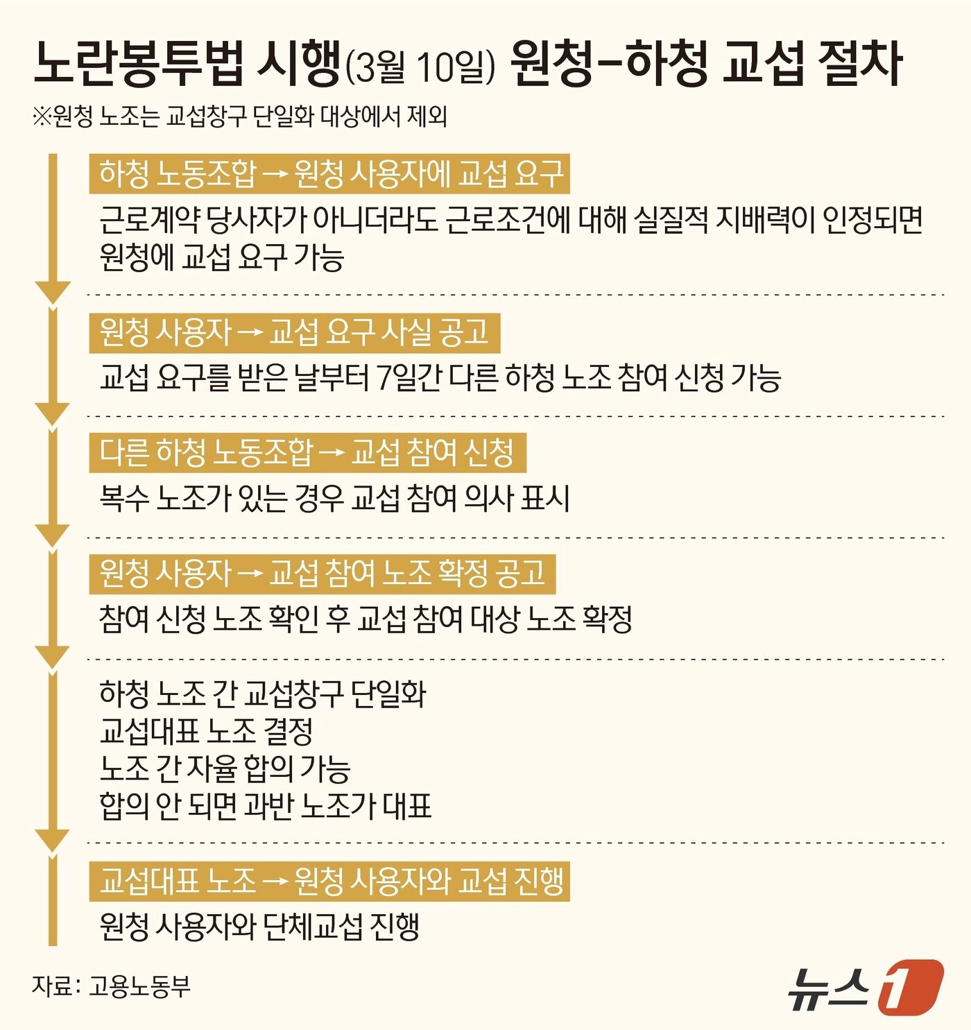 본문 이미지 - ⓒ 뉴스1 양혜림 디자이너