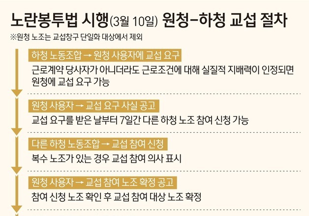 "파업비용 떠안고 일감 끊길수도"…中企, 노란봉투법 역설 '경계'