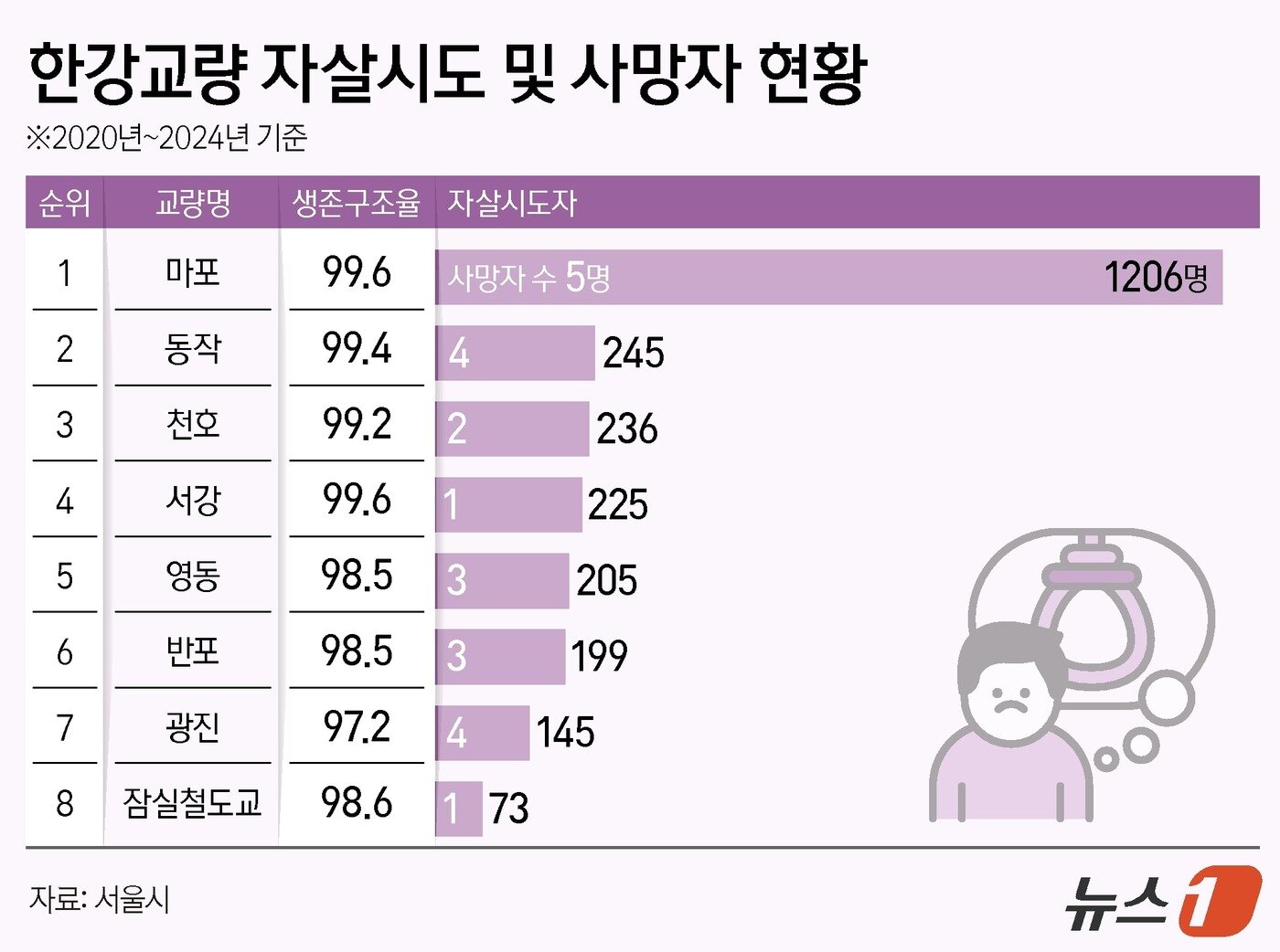 본문 이미지 - ⓒ 뉴스1 양혜림 디자이너