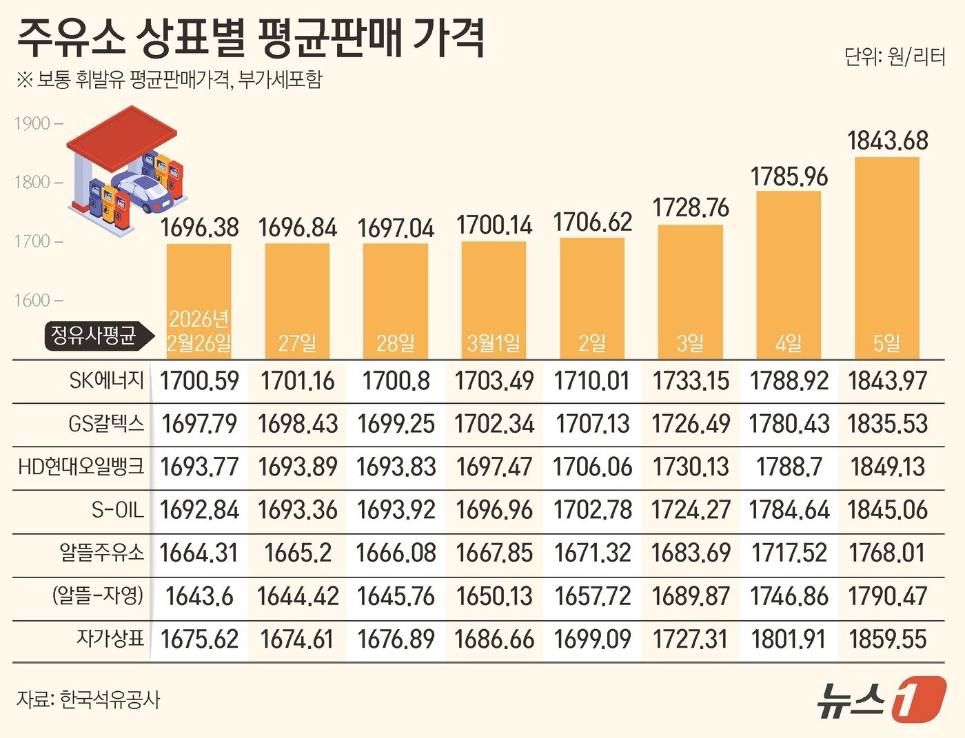 본문 이미지 - ⓒ 뉴스1 양혜림 디자이너