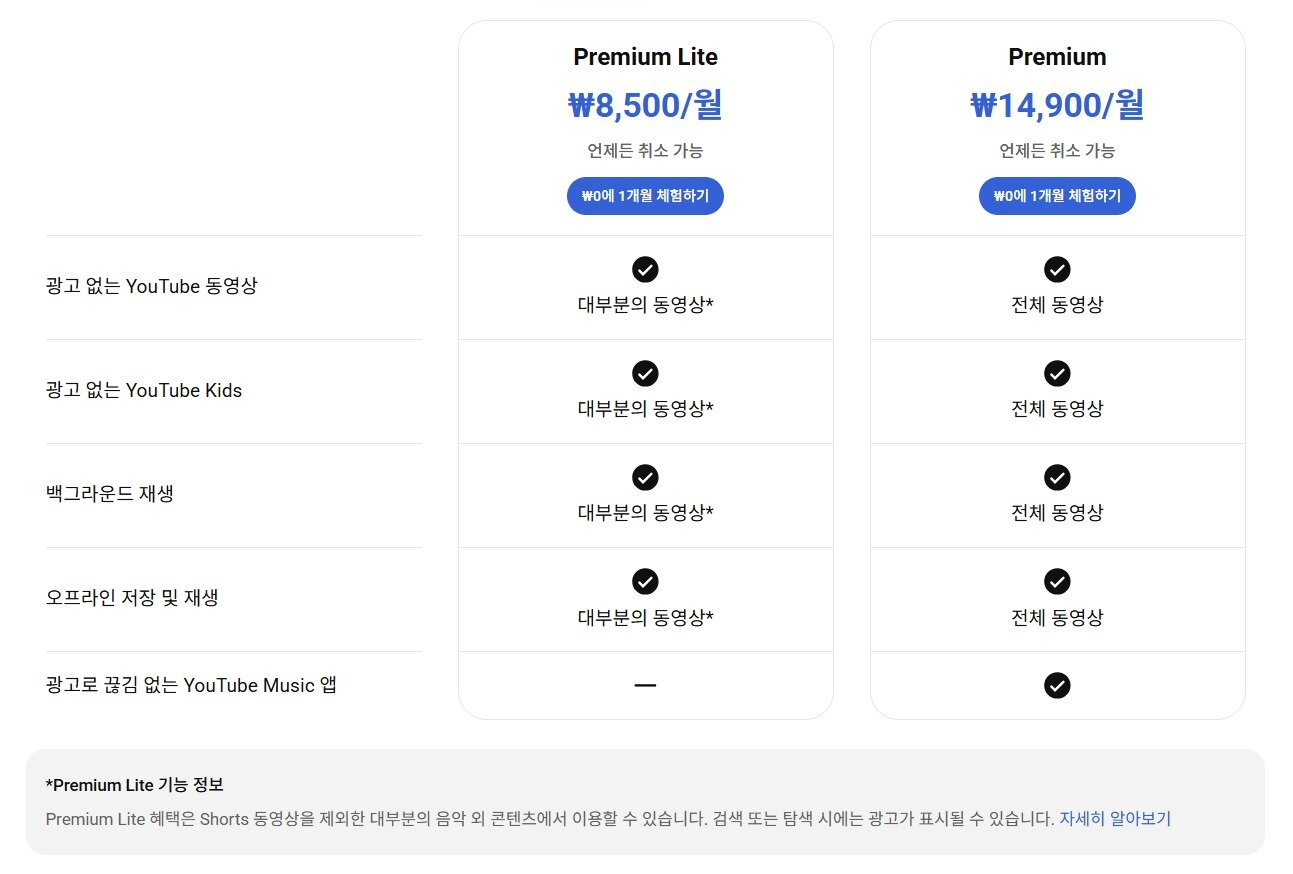 본문 이미지 - (유튜브 홈페이지 갈무리)