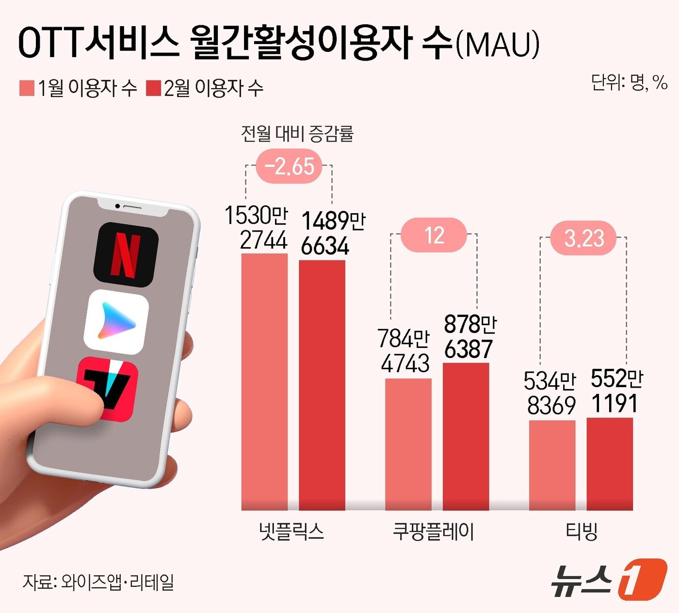 본문 이미지 - ⓒ 뉴스1 김지영 디자이너