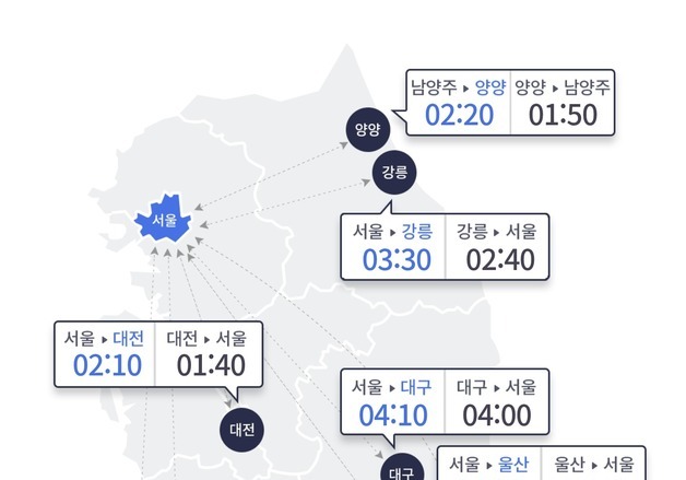 "주말 나들이" 고속도로 교통량 증가…서울→부산 5시간 10분