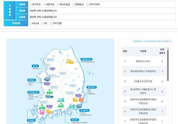 전국 119개 친환경선박·기자재 시험설비 정보 한눈에…지원 플랫폼 9일부터 운영