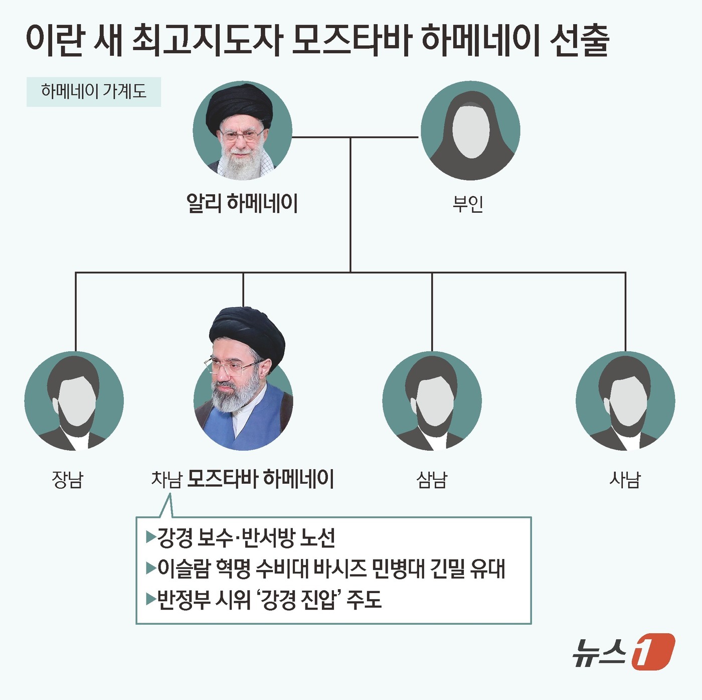 (서울=뉴스1) 김초희 디자이너 = 이란 최고지도자에 아야톨라 알리 하메네이의 차남 모즈타바가 선출됐다. 8일(현지시간) 로이터, AFP통신에 따르면 이란 최고지도자를 선출하는 전 …