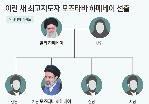 [그래픽] 이란 새 최고지도자 모즈타바 하메네이 선출
