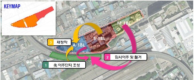 본문 이미지 - 순환형 개발 방식(국토교통부 제공).ⓒ 뉴스1