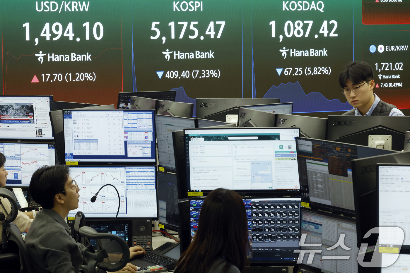(서울=뉴스1) 박정호 기자 = 9일 서울 중구 하나은행 딜링룸 전광판에 코스피 등 시황이 표시되고 있다.이날 코스피는 전 거래일 대비319.50p(5.72%) 내린 5265.37 …