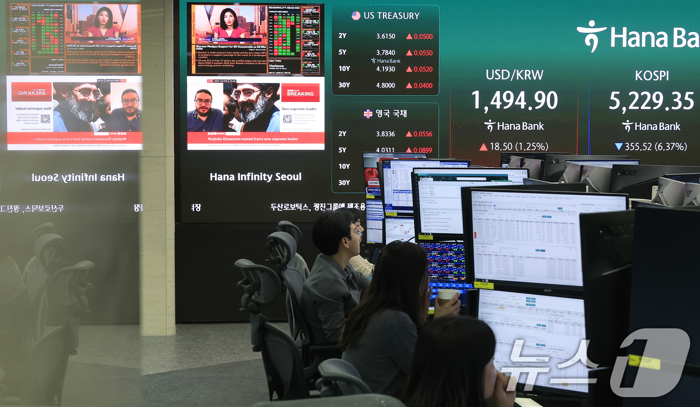 (서울=뉴스1) 박정호 기자 = 9일 서울 중구 하나은행 딜링룸 전광판에 코스피 등 시황이 표시되고 있다.이날 코스피는 전 거래일 대비319.50p(5.72%) 내린 5265.37 …