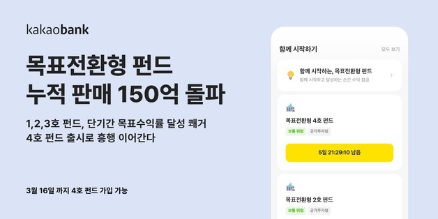 카카오뱅크 '목표전환형 펀드' 누적 판매 150억 돌파…출시 석달 만