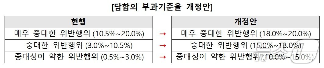본문 이미지 - (공정거래위원회 제공)