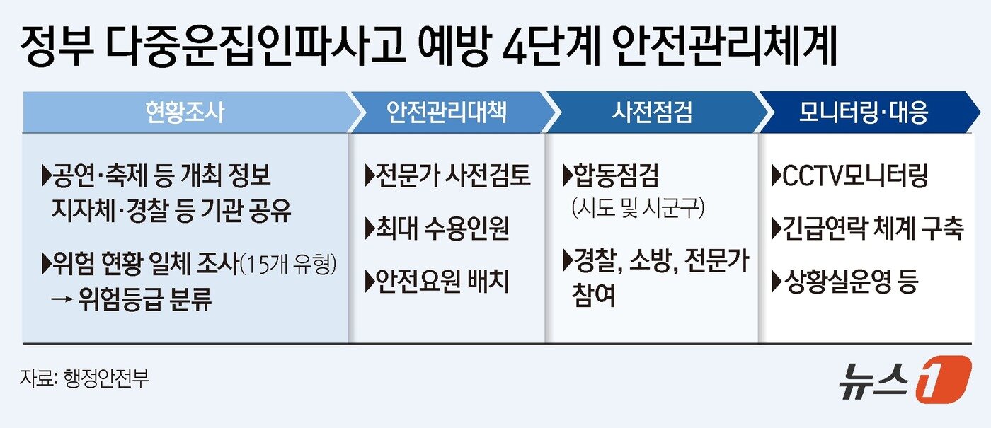 본문 이미지 - ⓒ 뉴스1 윤주희 디자이너