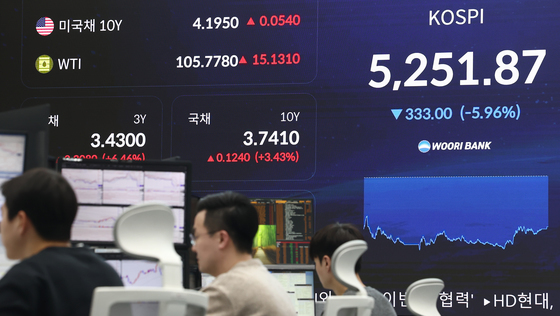 국제유가 치솟고 코스피 급락