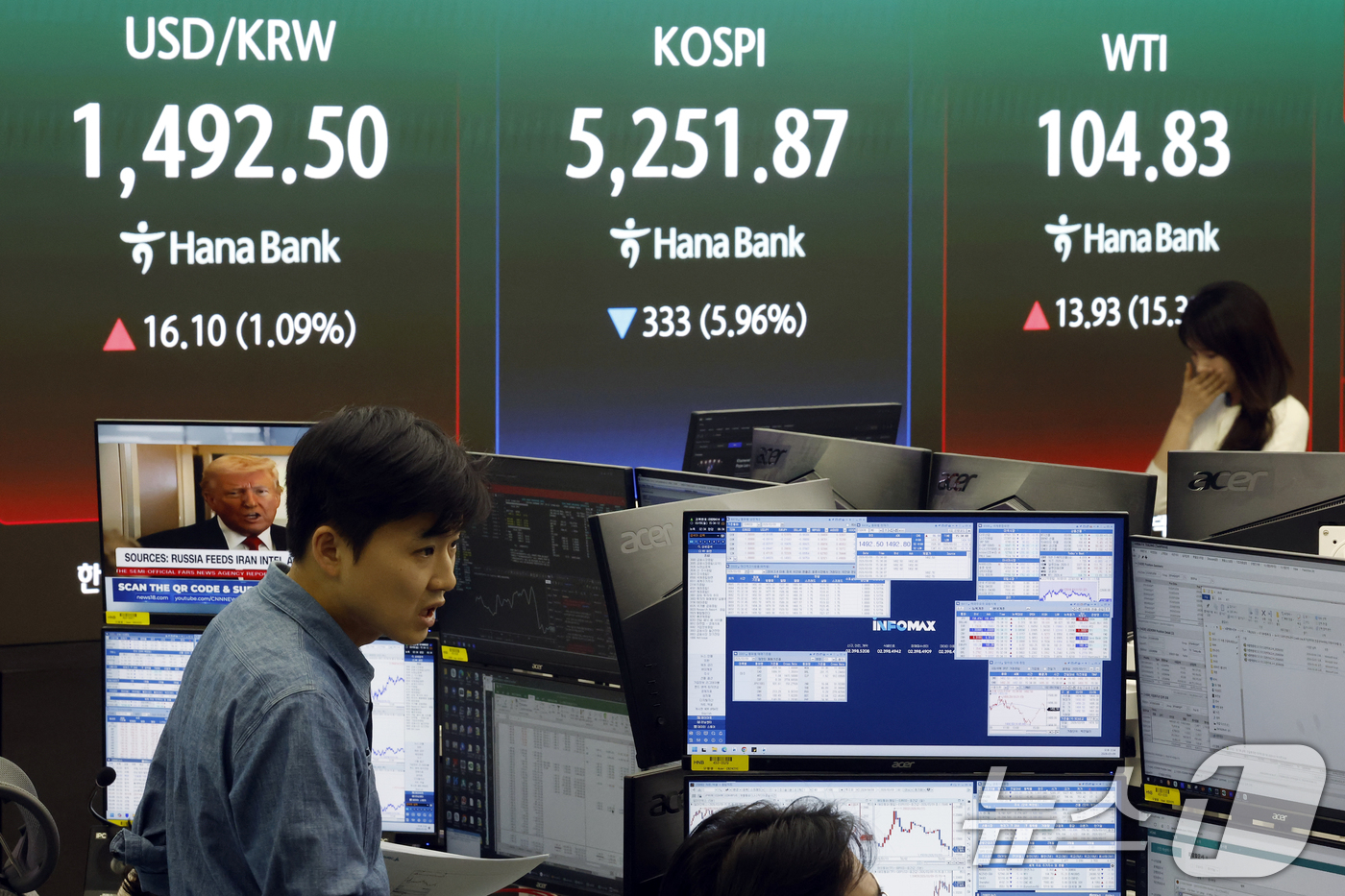 (서울=뉴스1) 박정호 기자 = 9일 오후 서울 중구 하나은행 딜링룸 전광판에 코스피와 달러·원 환율, 서부텍사스산중질유(WTI) 선물 가격이 표시되고 있다.이날 코스피는 전 거래 …