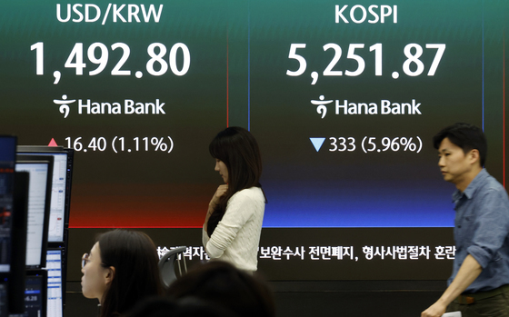 코스피 하락, 환율 급등